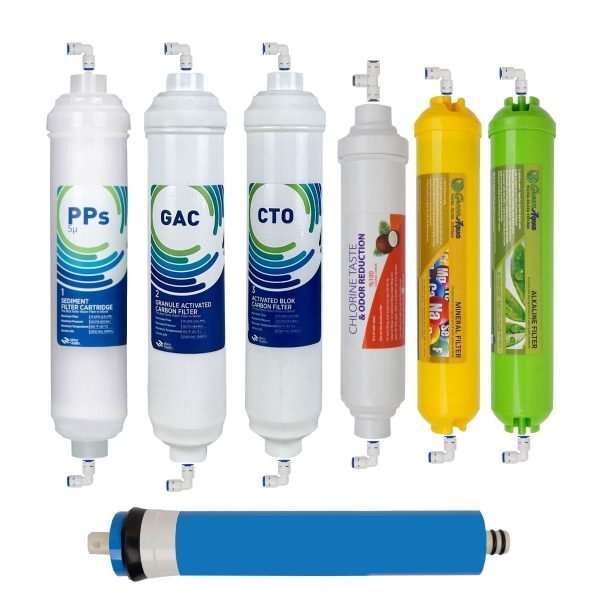 Inline Kapalı Kasa Su Arıtma Cihazı Filtresi 7Li Aşamalı Filtre Seti Eco - Görsel 1